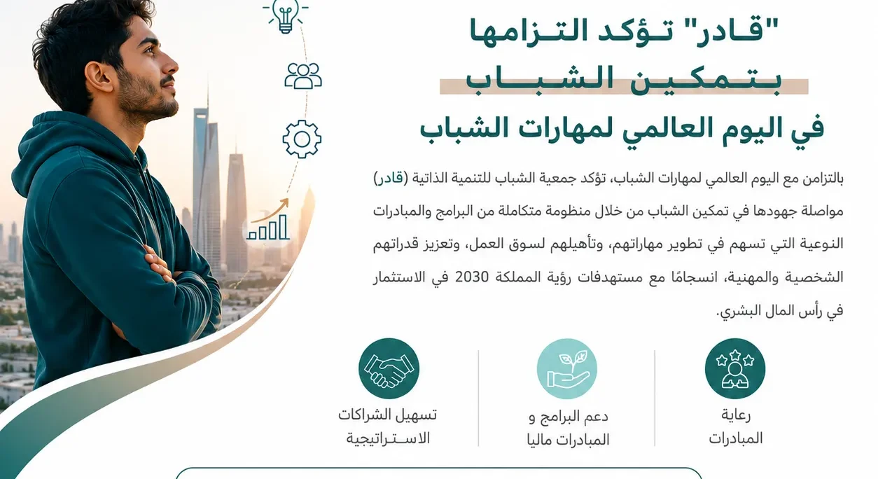 جمعية الشباب للتنمية الذاتية “قادر” تؤكد التزامها بتمكين الشباب في اليوم العالمي لمهارات الشباب